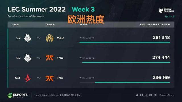 援模式无疑
